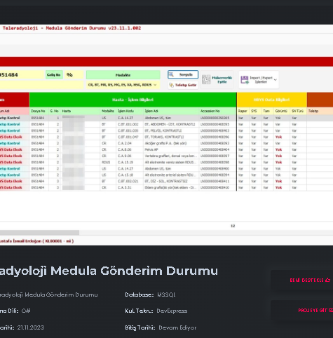 Teleradyoloji Medula Gönderim Durumu